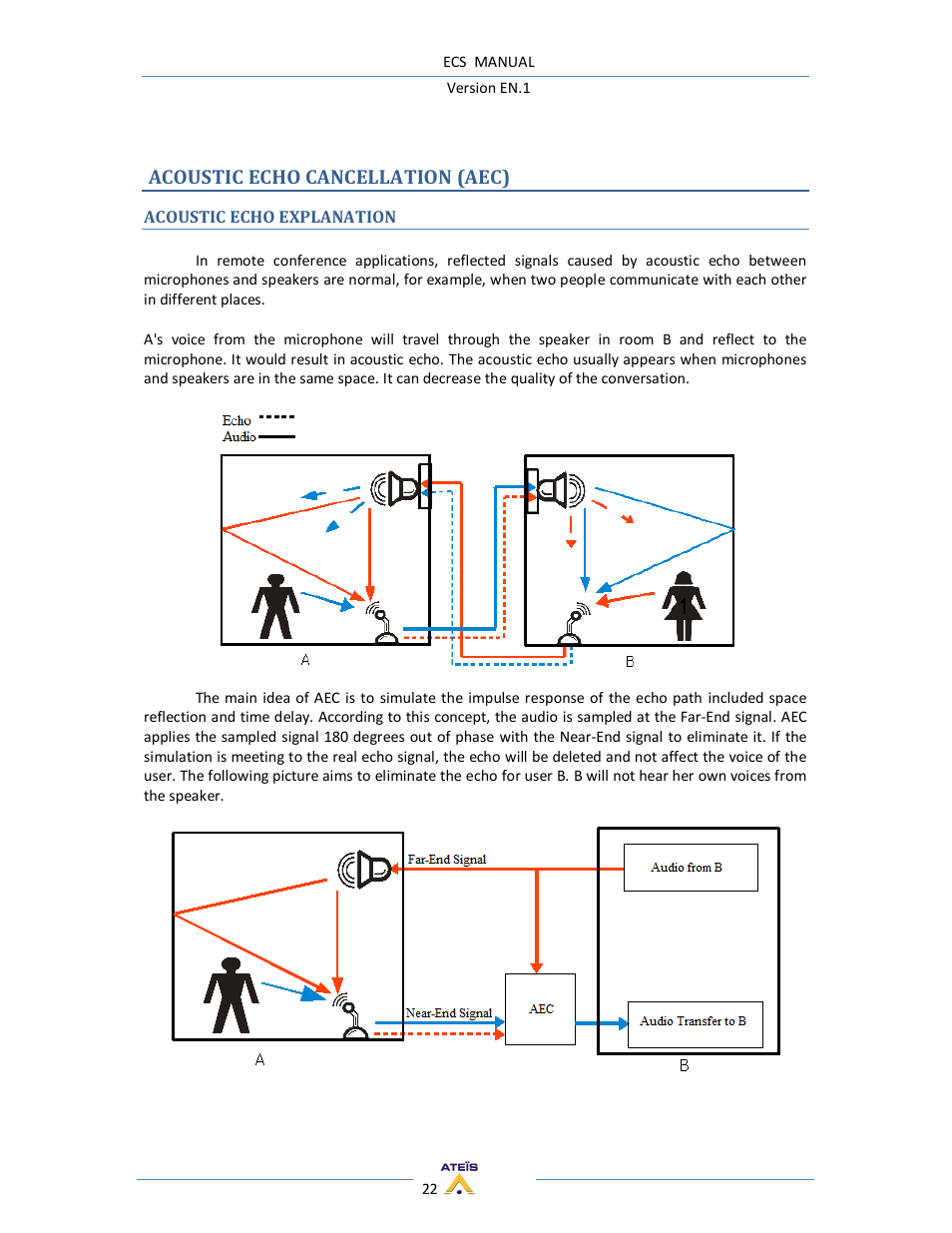 Acoustic echo cancellation (aec) | ATEIS ECS User Manual | Page 22 / 60