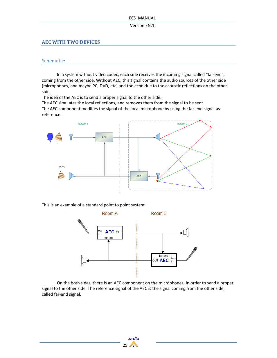 ATEIS ECS User Manual | Page 25 / 60