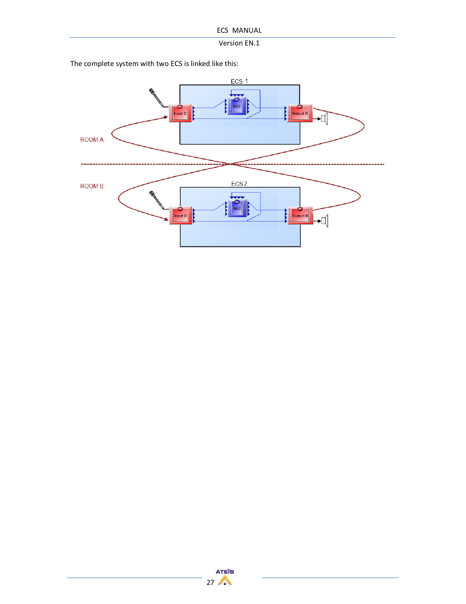 ATEIS ECS User Manual | Page 27 / 60