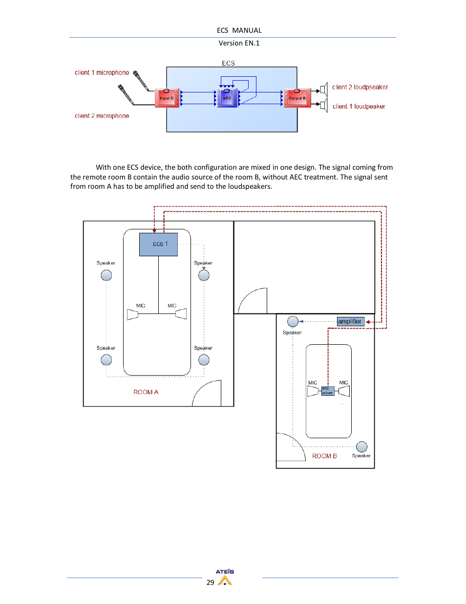 ATEIS ECS User Manual | Page 29 / 60