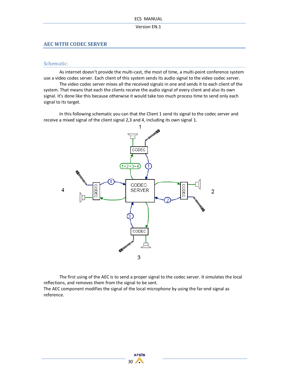 ATEIS ECS User Manual | Page 30 / 60