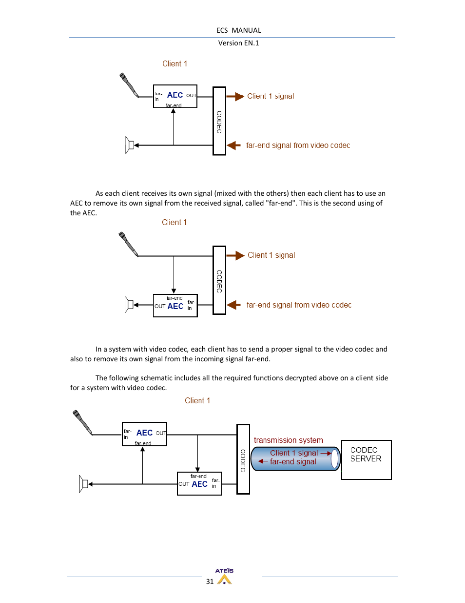 ATEIS ECS User Manual | Page 31 / 60