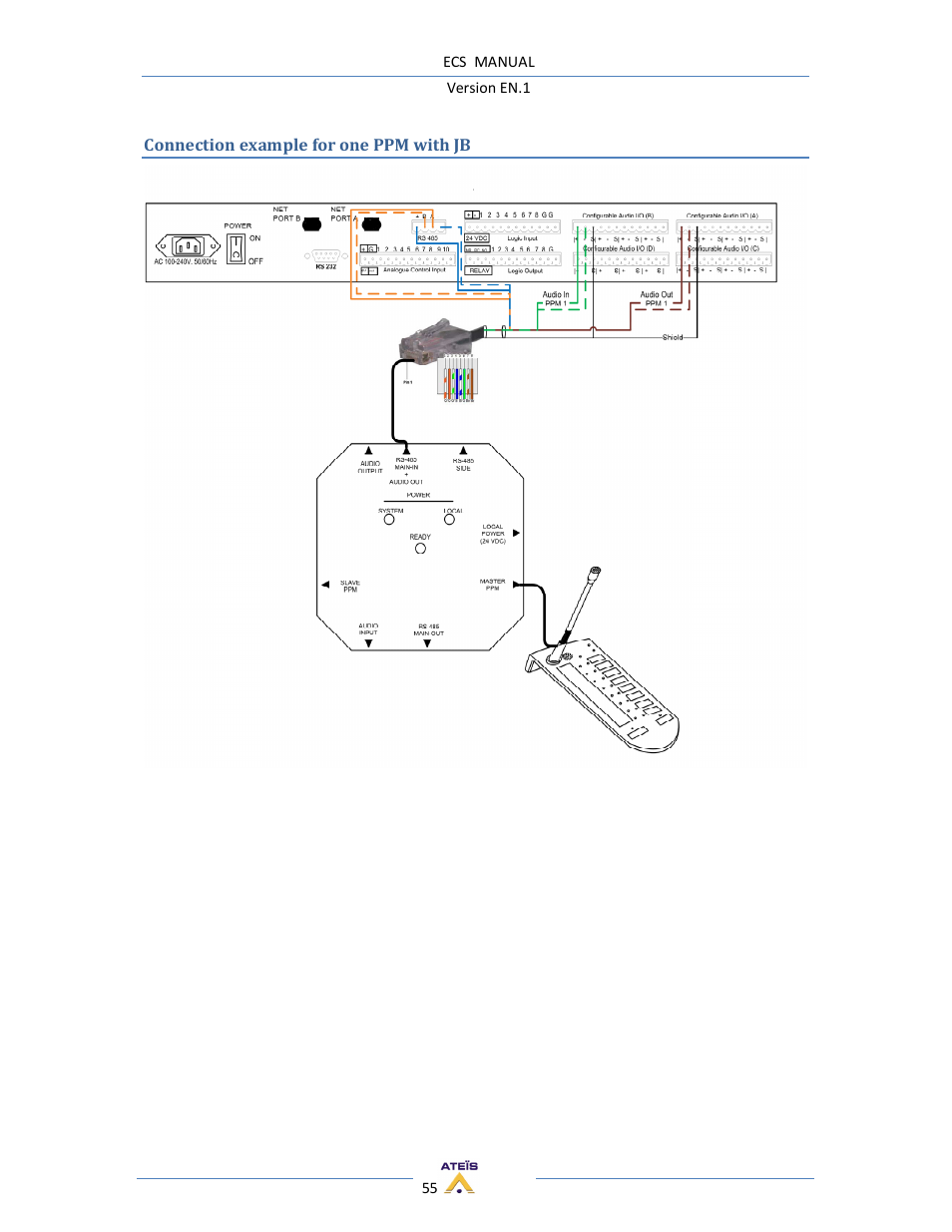 ATEIS ECS User Manual | Page 55 / 60