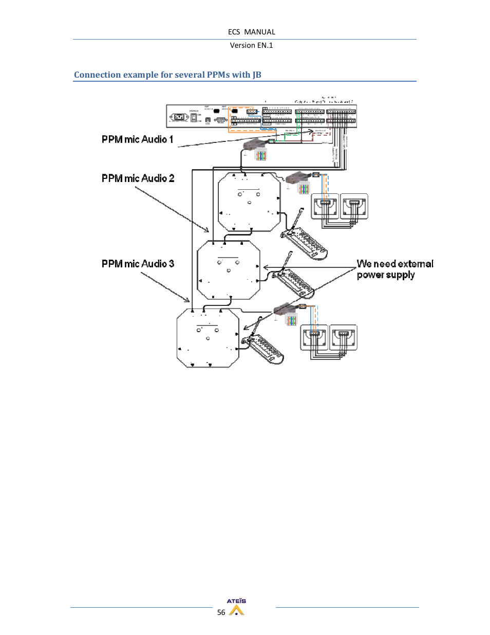 ATEIS ECS User Manual | Page 56 / 60