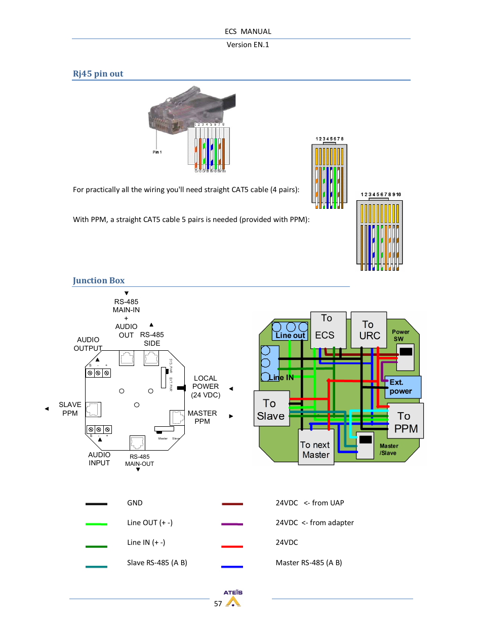 ATEIS ECS User Manual | Page 57 / 60