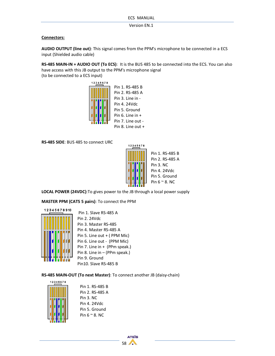 ATEIS ECS User Manual | Page 58 / 60