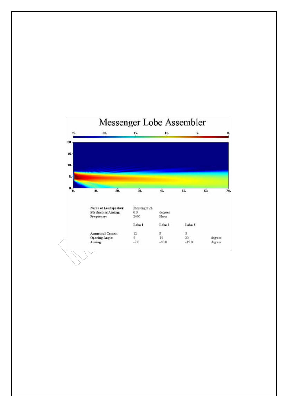 Project 2, Roject, Messenger operating manual | ATEIS Messenger Series User Manual | Page 35 / 38