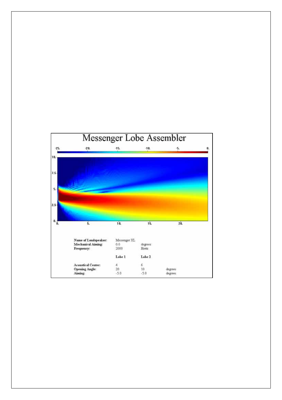 Project 3, Roject, Messenger operating manual | ATEIS Messenger Series User Manual | Page 36 / 38