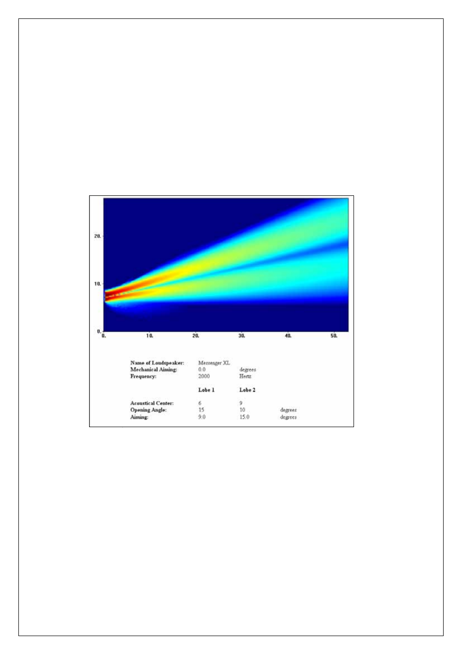 Project 4, Roject, Messenger operating manual | ATEIS Messenger Series User Manual | Page 37 / 38