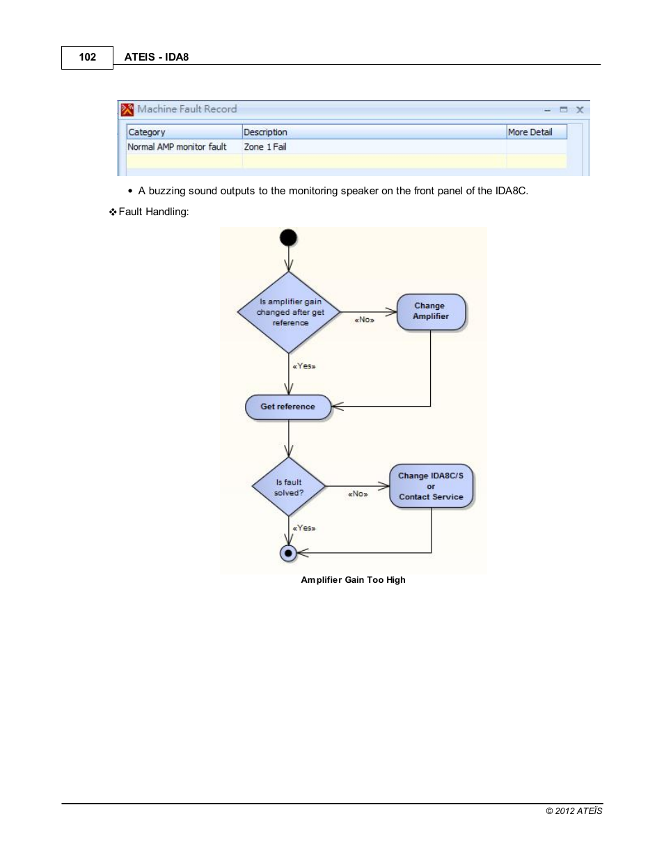 ATEIS IDA8 User Manual | Page 102 / 582