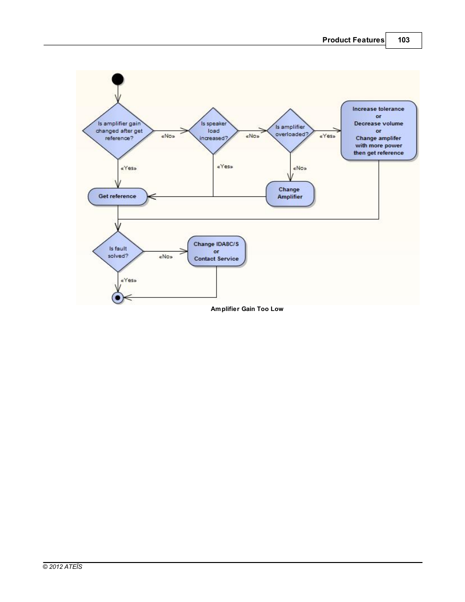 ATEIS IDA8 User Manual | Page 103 / 582