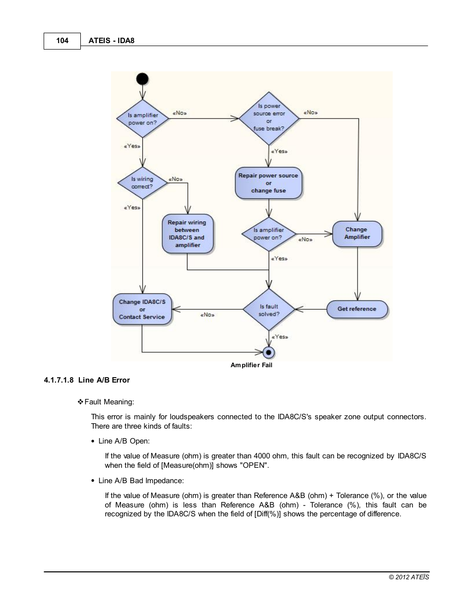 Line a/b error | ATEIS IDA8 User Manual | Page 104 / 582