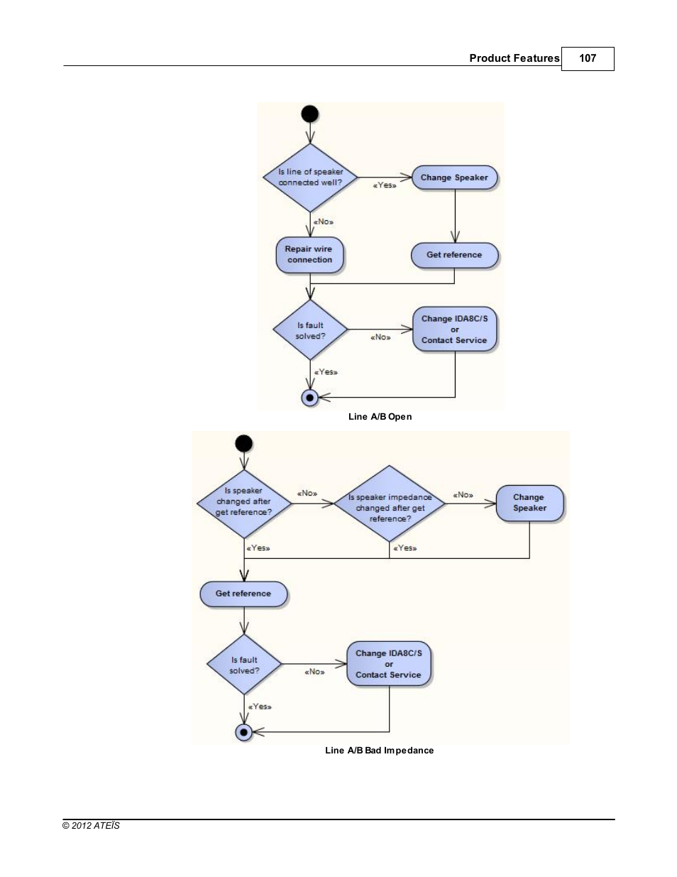 ATEIS IDA8 User Manual | Page 107 / 582