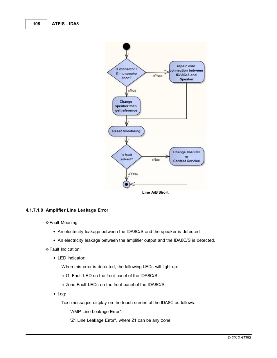 Amplifier line leakage error, Amp line leakage error | ATEIS IDA8 User Manual | Page 108 / 582