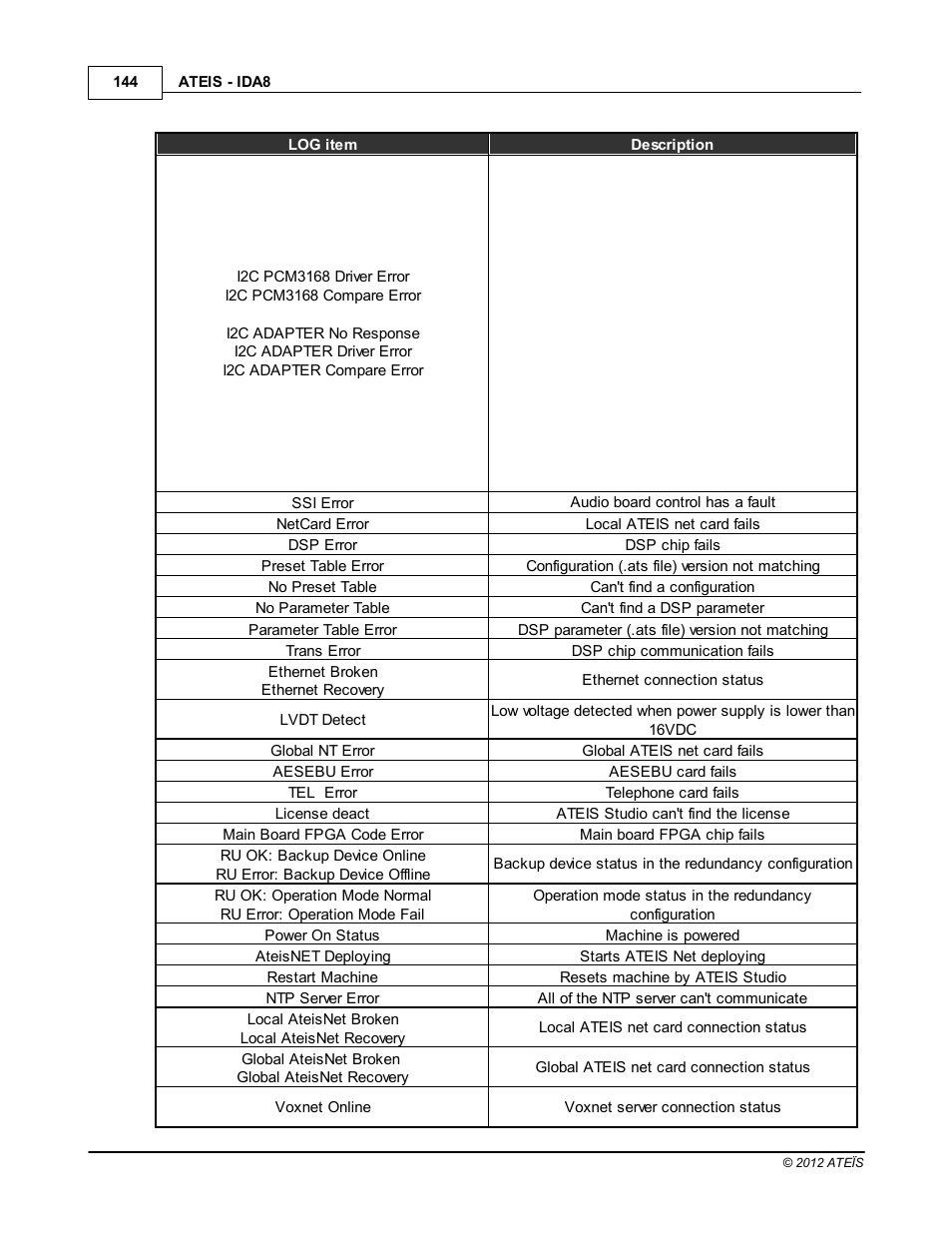ATEIS IDA8 User Manual | Page 144 / 582