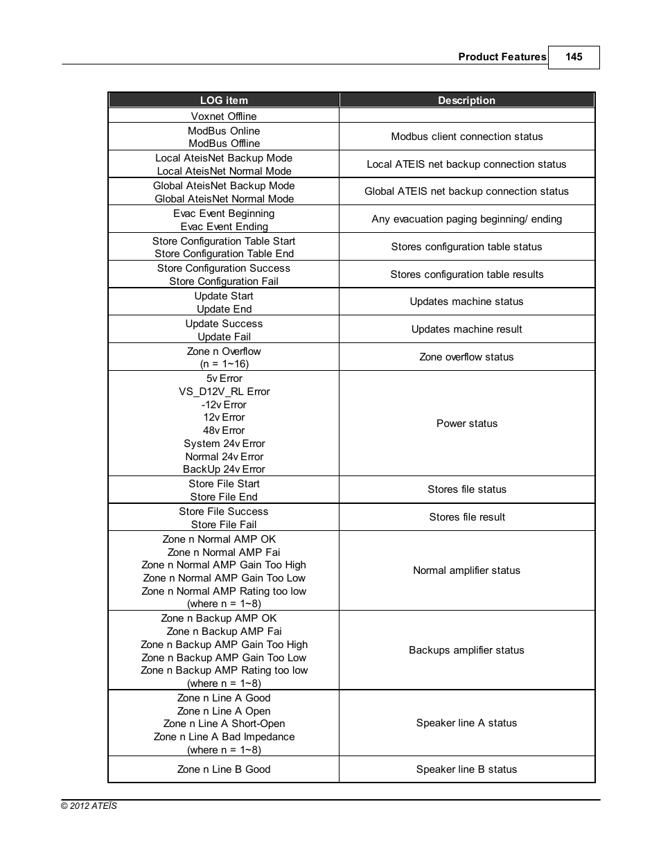 ATEIS IDA8 User Manual | Page 145 / 582