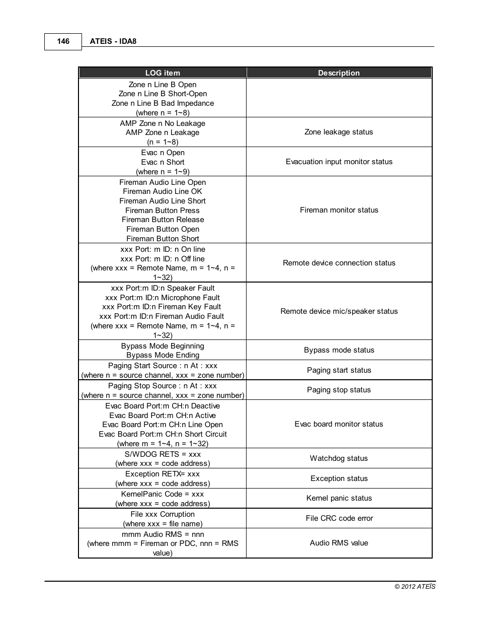 ATEIS IDA8 User Manual | Page 146 / 582