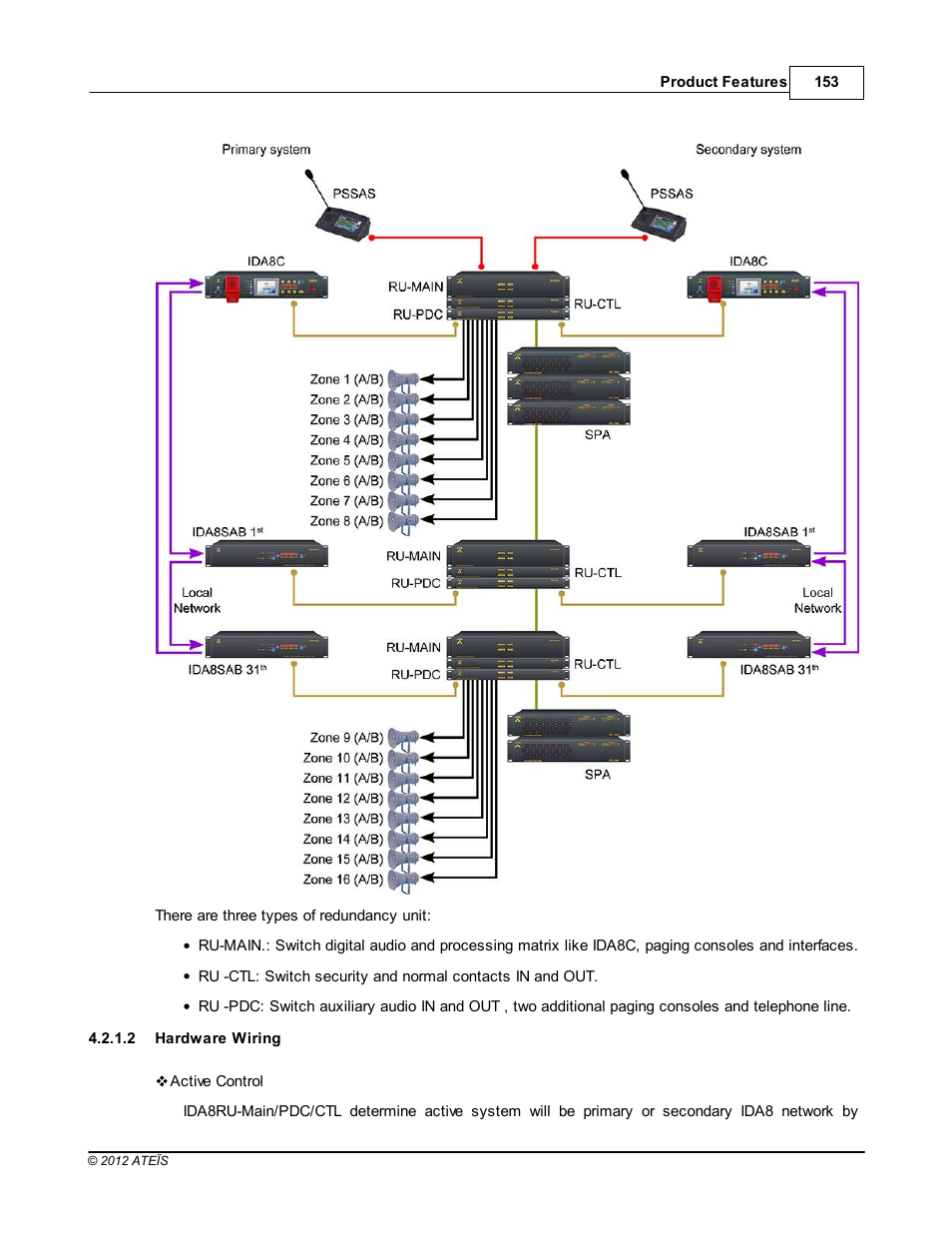 Hardware wiring | ATEIS IDA8 User Manual | Page 153 / 582