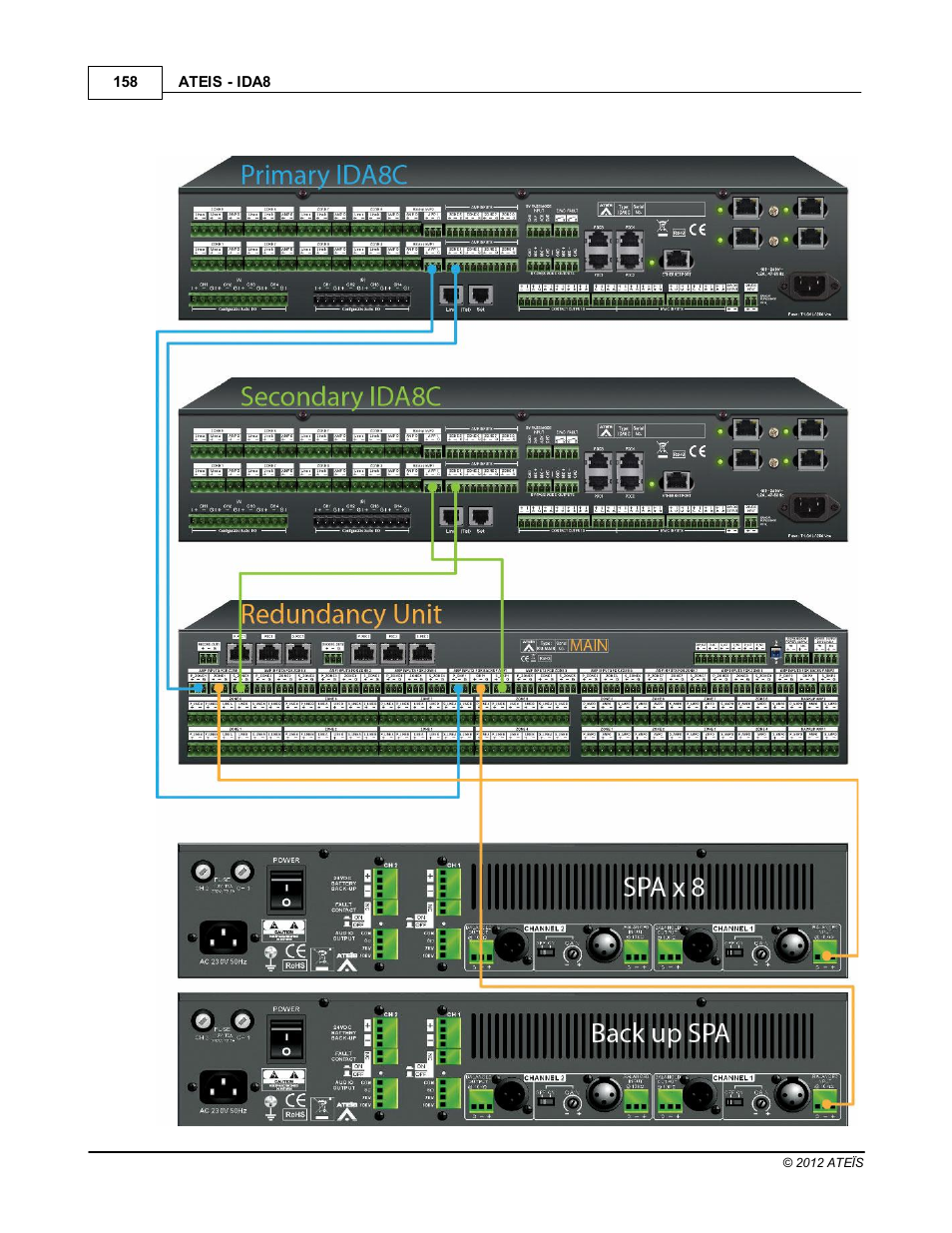 ATEIS IDA8 User Manual | Page 158 / 582