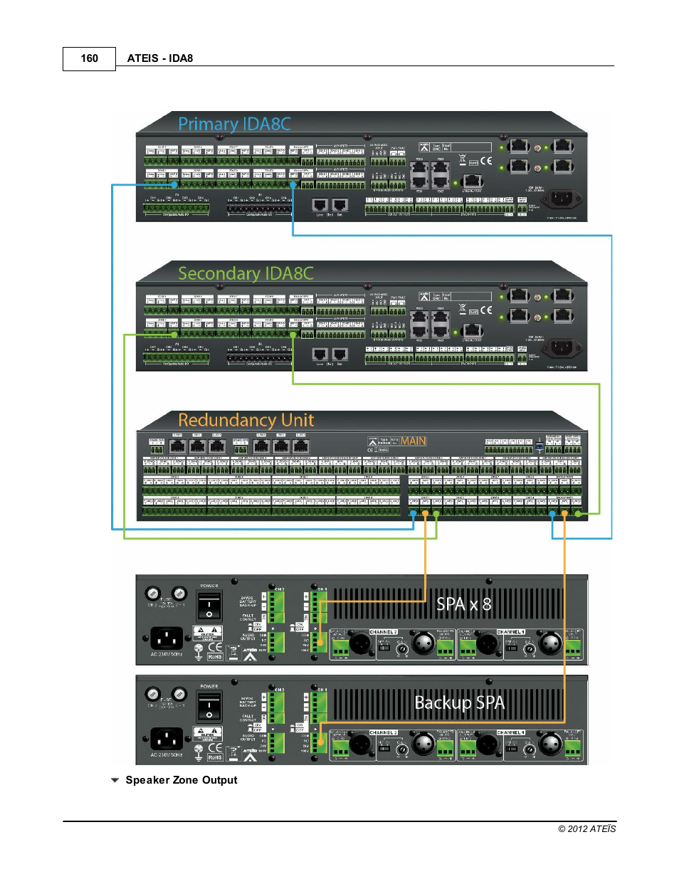 ATEIS IDA8 User Manual | Page 160 / 582