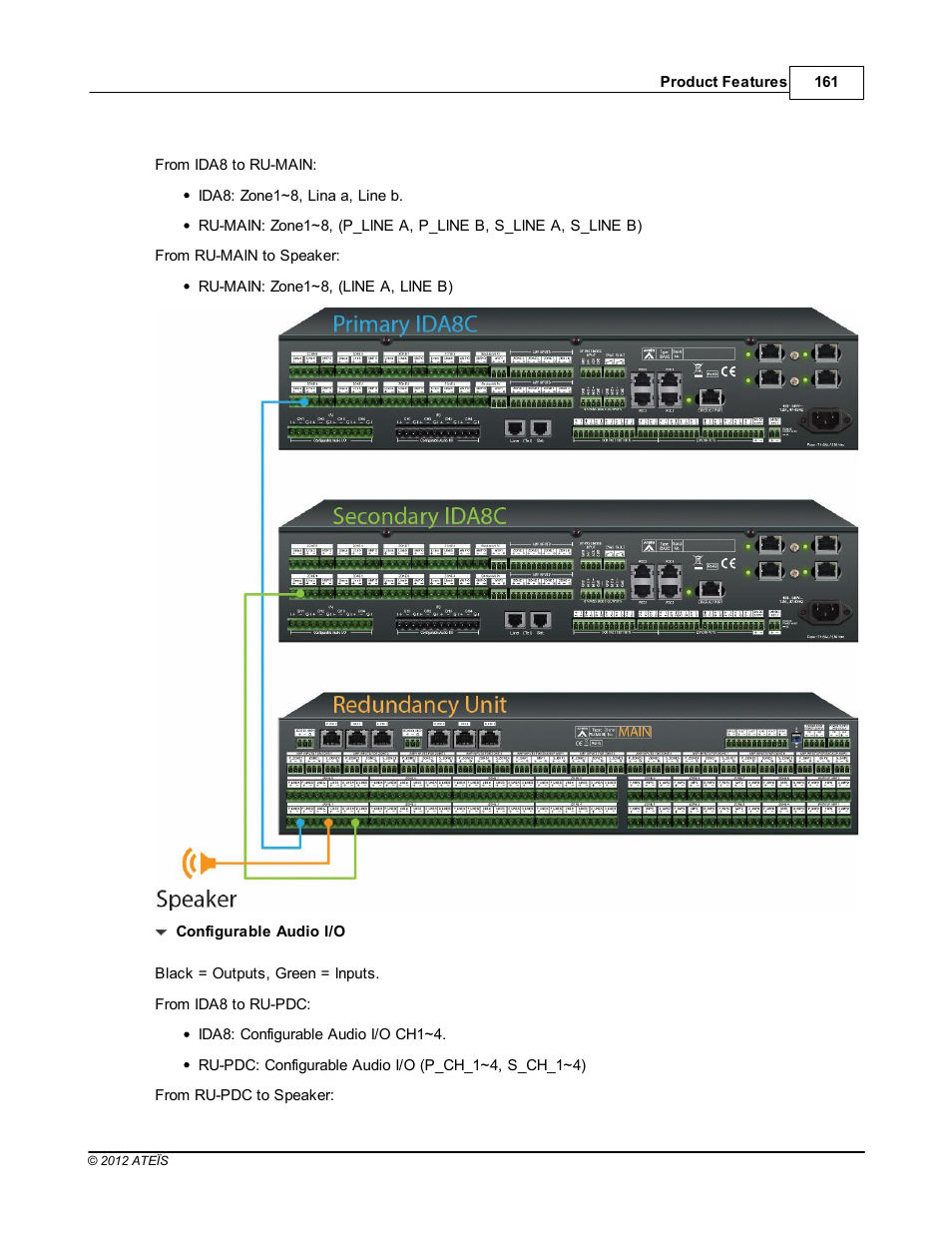 ATEIS IDA8 User Manual | Page 161 / 582