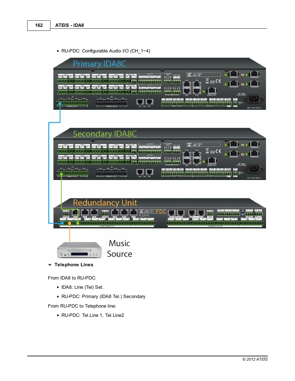 ATEIS IDA8 User Manual | Page 162 / 582
