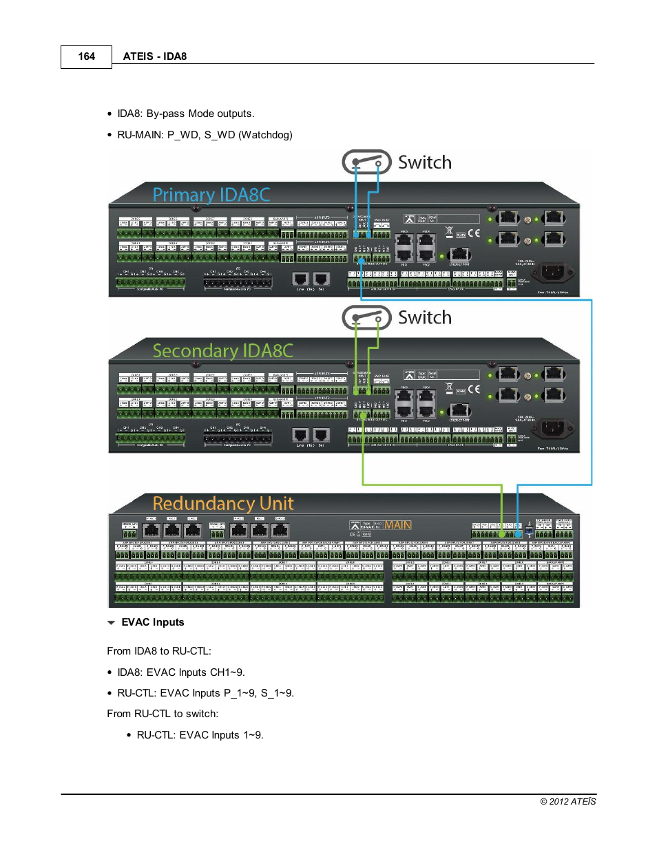 ATEIS IDA8 User Manual | Page 164 / 582