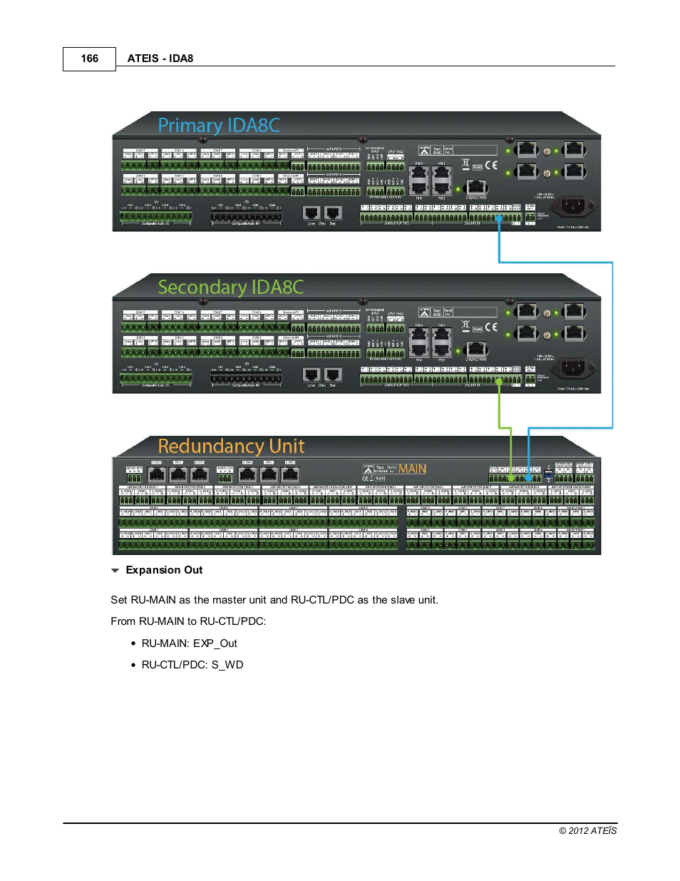 ATEIS IDA8 User Manual | Page 166 / 582