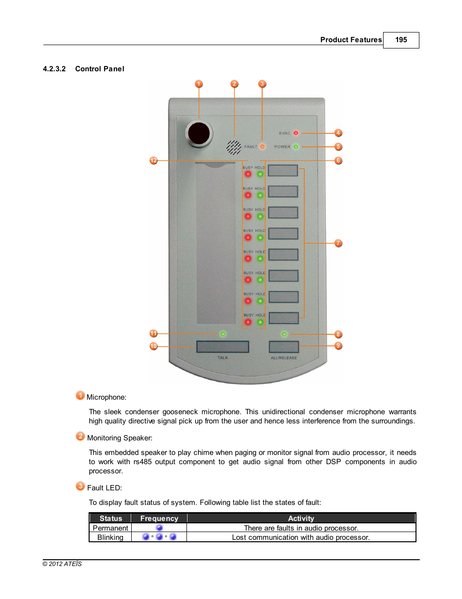 Control panel | ATEIS IDA8 User Manual | Page 195 / 582