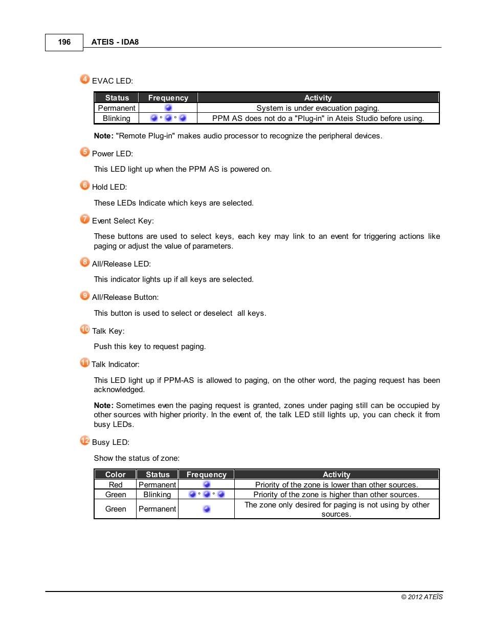 ATEIS IDA8 User Manual | Page 196 / 582