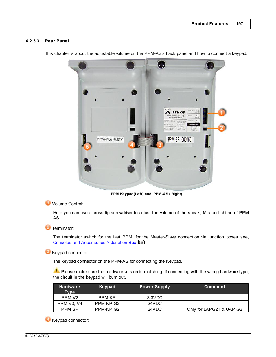 Rear panel | ATEIS IDA8 User Manual | Page 197 / 582