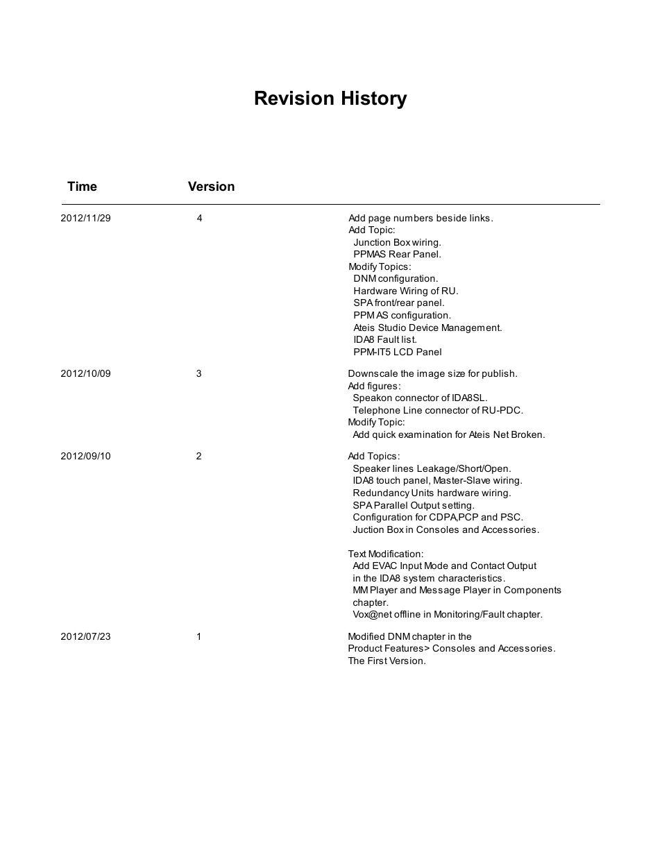 Revision history | ATEIS IDA8 User Manual | Page 2 / 582