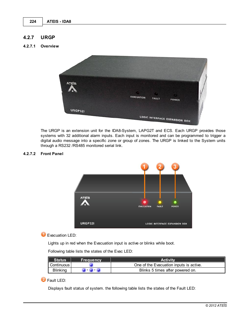 Urgp, Overview, Front panel | ATEIS IDA8 User Manual | Page 224 / 582