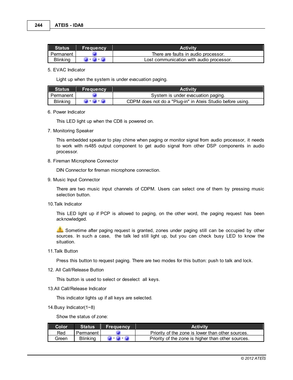 ATEIS IDA8 User Manual | Page 244 / 582