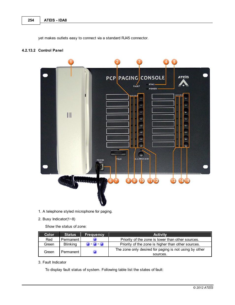 Control panel | ATEIS IDA8 User Manual | Page 254 / 582