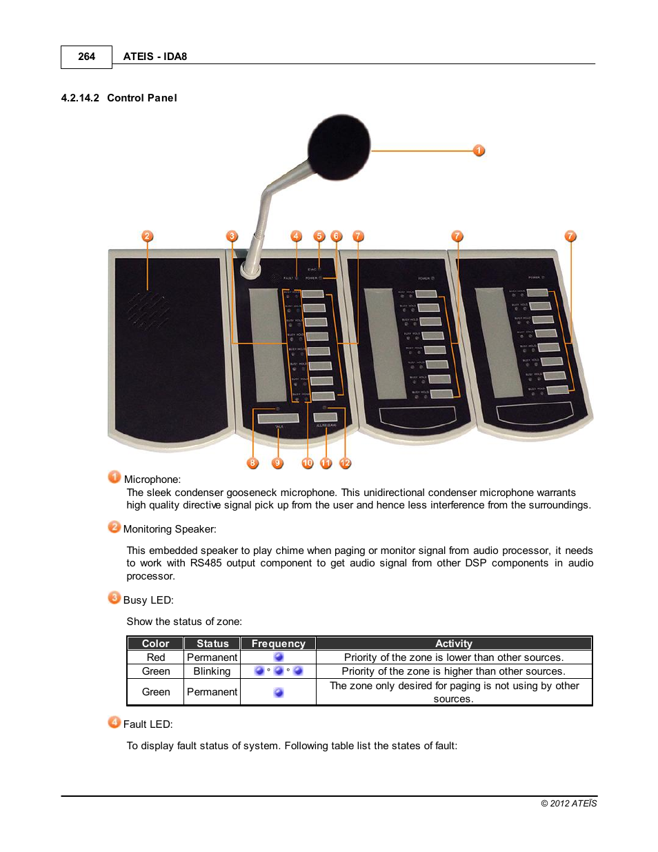 Control panel | ATEIS IDA8 User Manual | Page 264 / 582