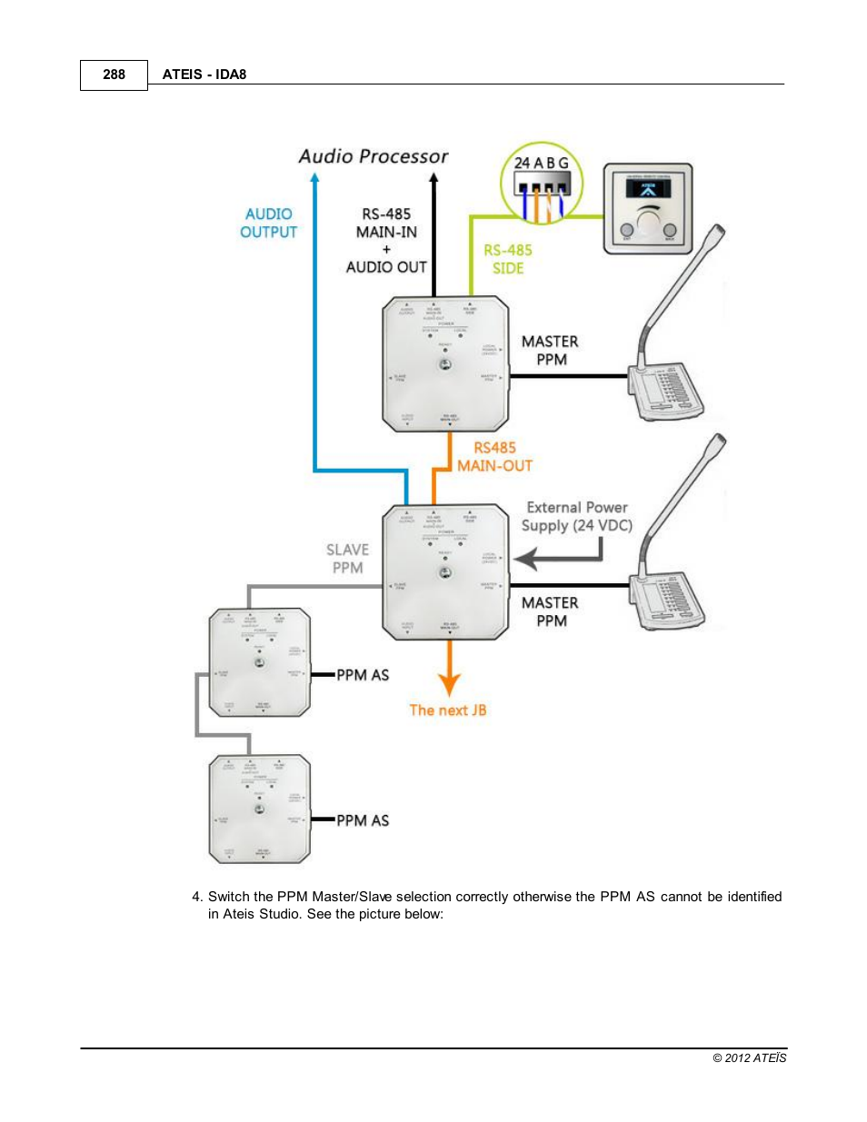 ATEIS IDA8 User Manual | Page 288 / 582