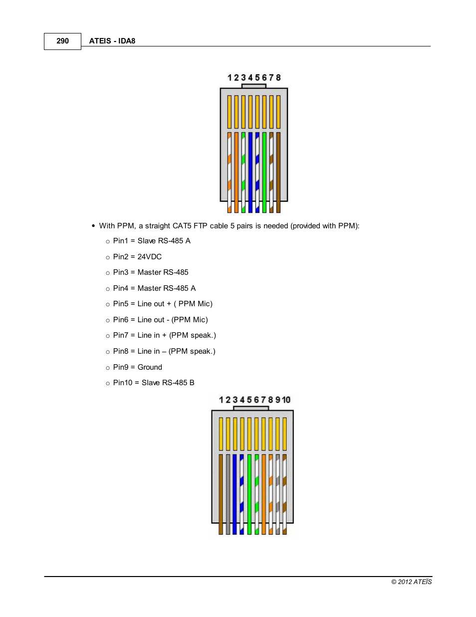 ATEIS IDA8 User Manual | Page 290 / 582