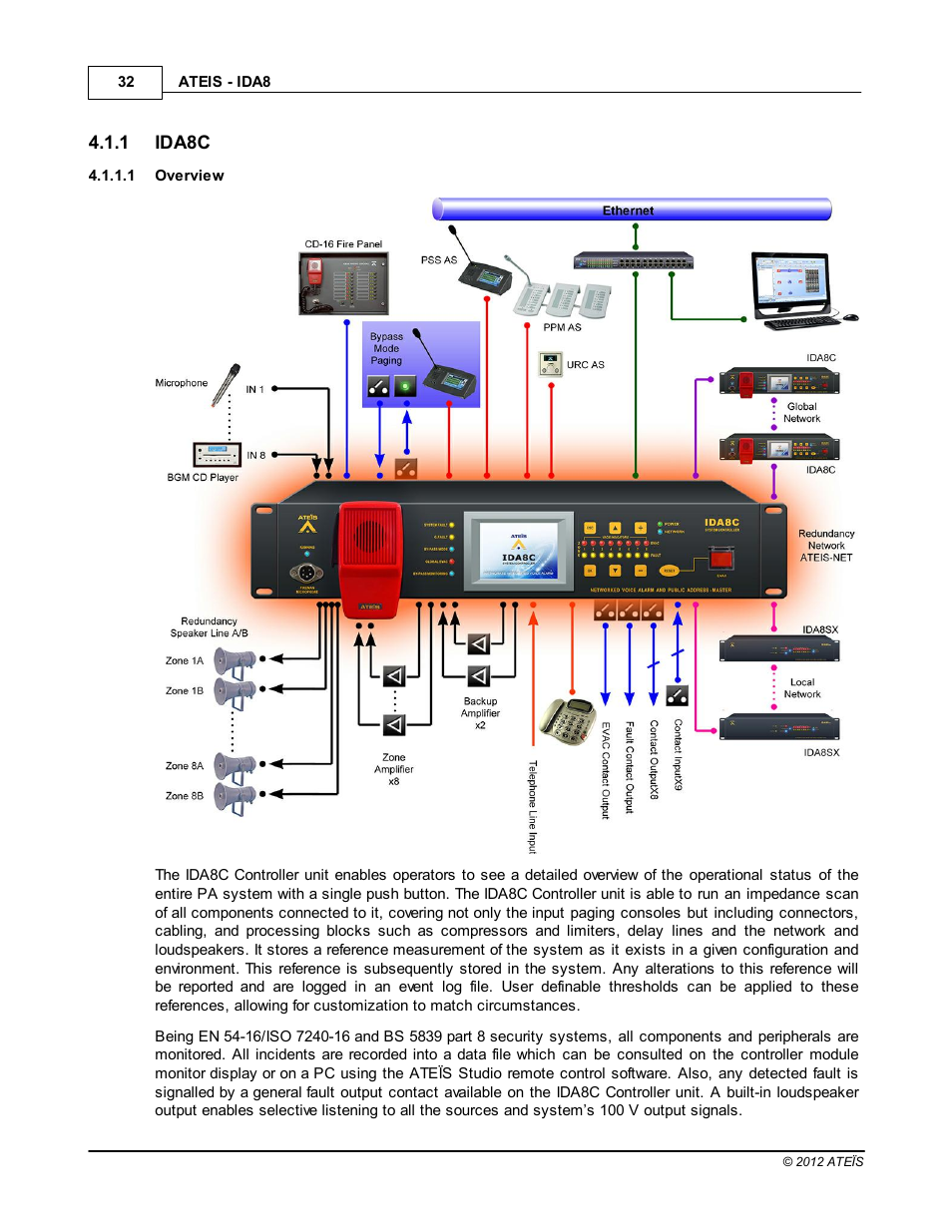 Ida8c, Overview | ATEIS IDA8 User Manual | Page 32 / 582