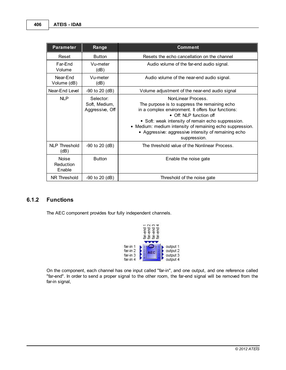 Functions | ATEIS IDA8 User Manual | Page 406 / 582