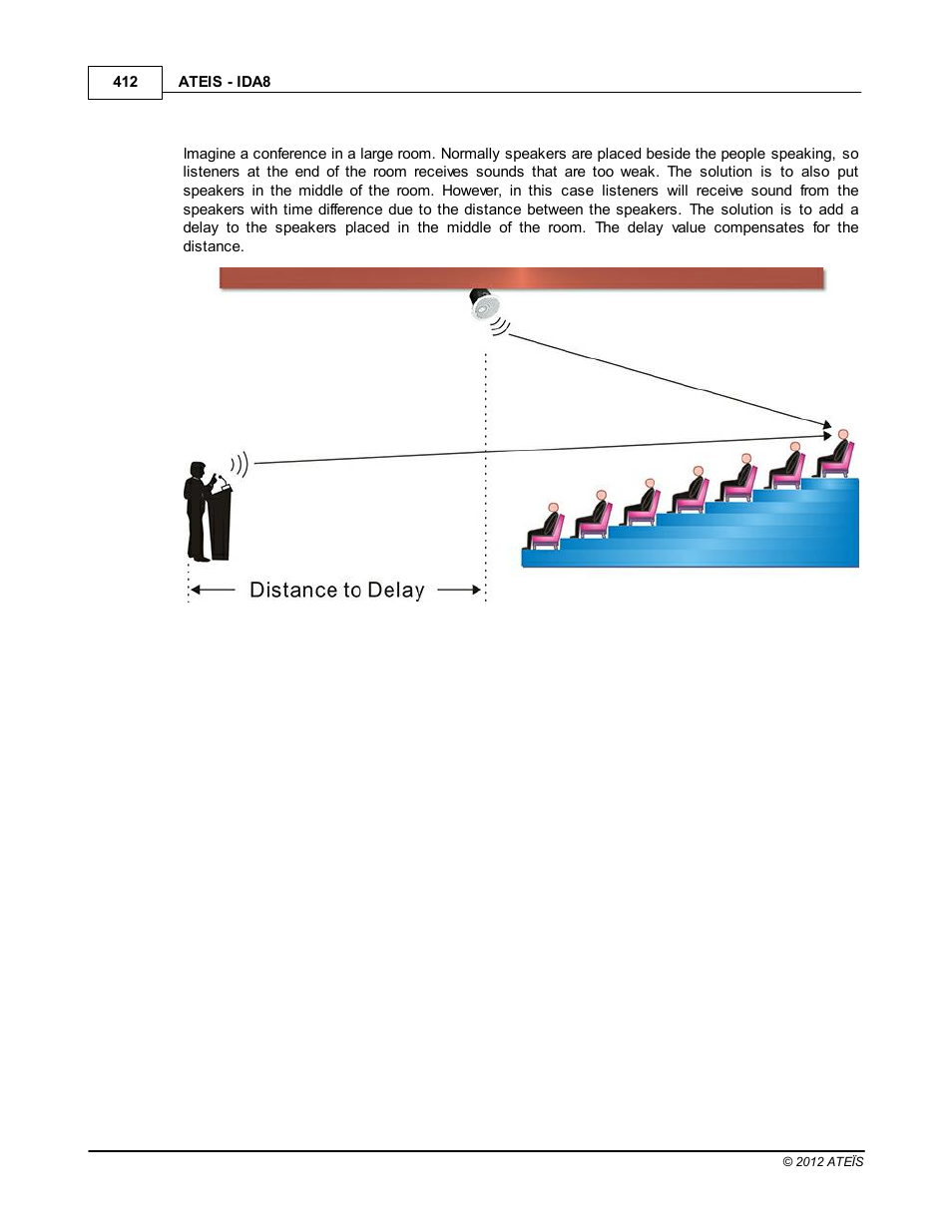 ATEIS IDA8 User Manual | Page 412 / 582