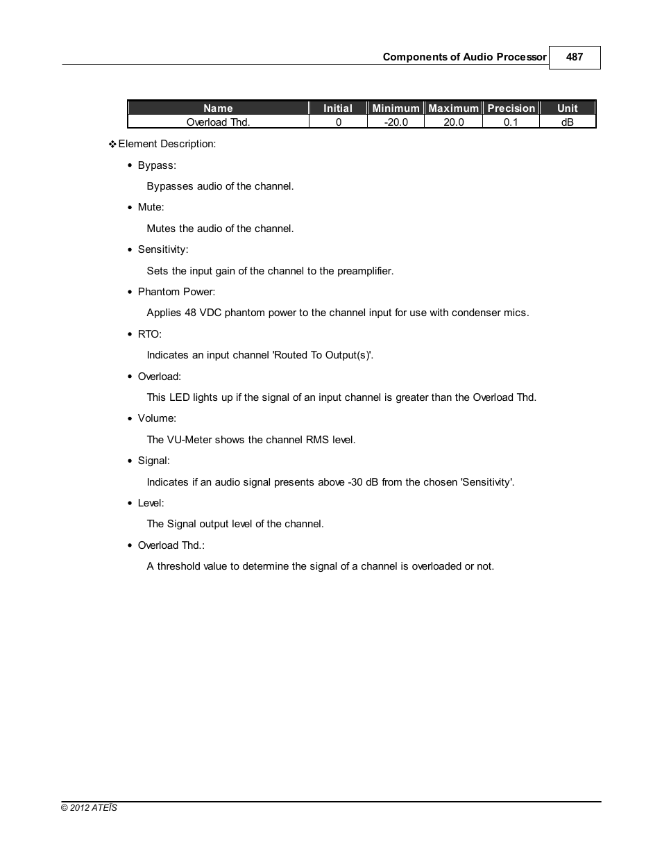 ATEIS IDA8 User Manual | Page 487 / 582