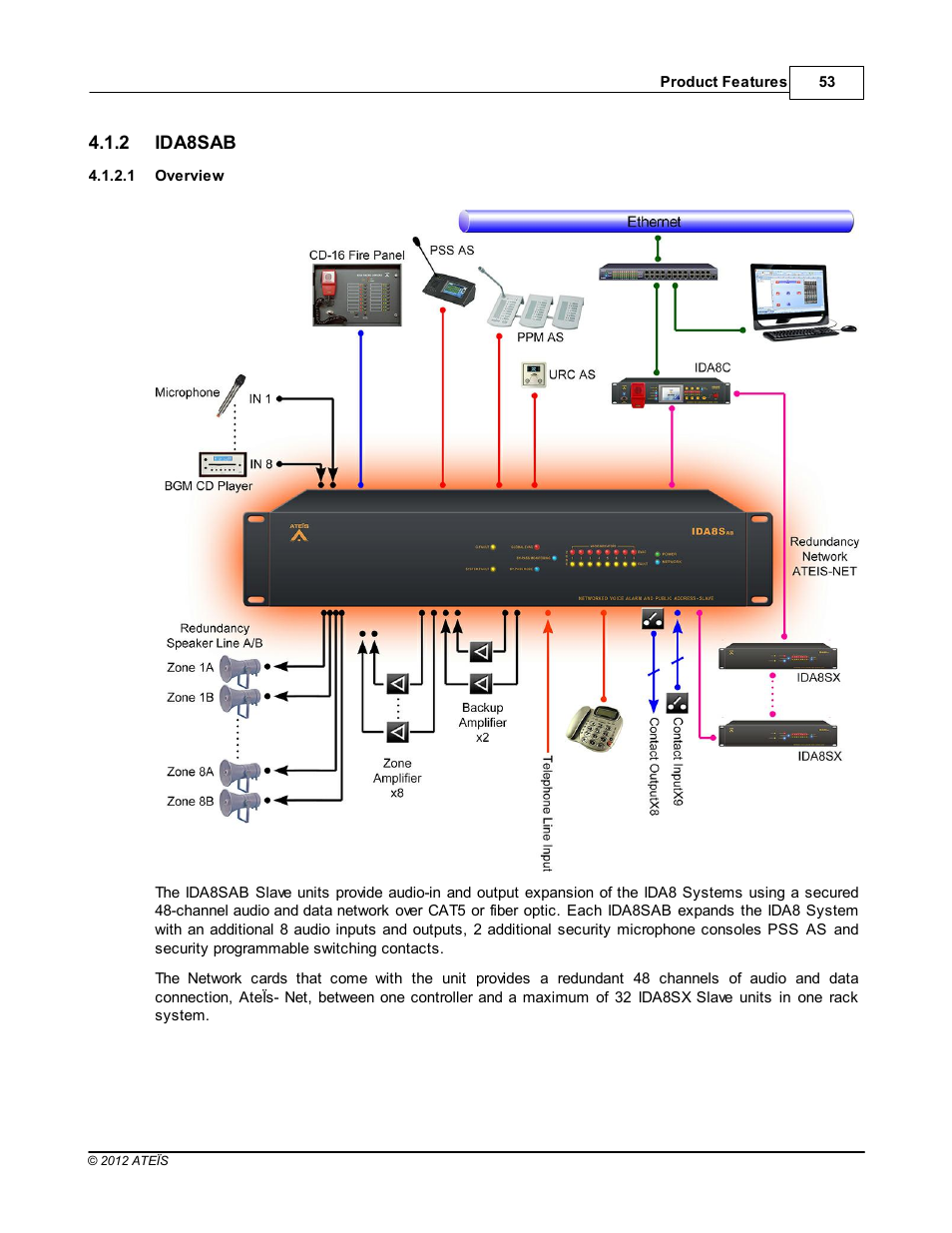 Ida8sab, Overview | ATEIS IDA8 User Manual | Page 53 / 582