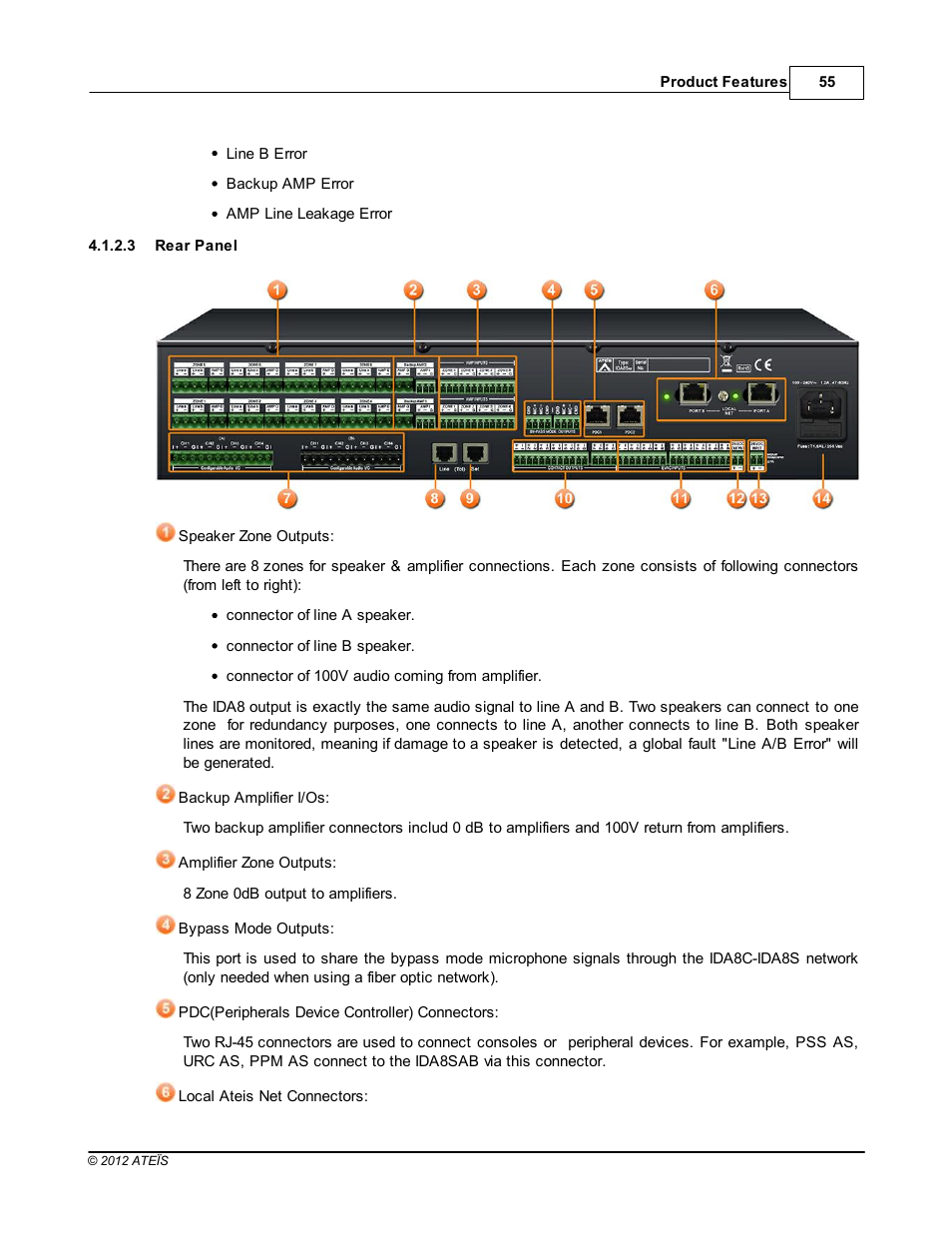 Rear panel | ATEIS IDA8 User Manual | Page 55 / 582