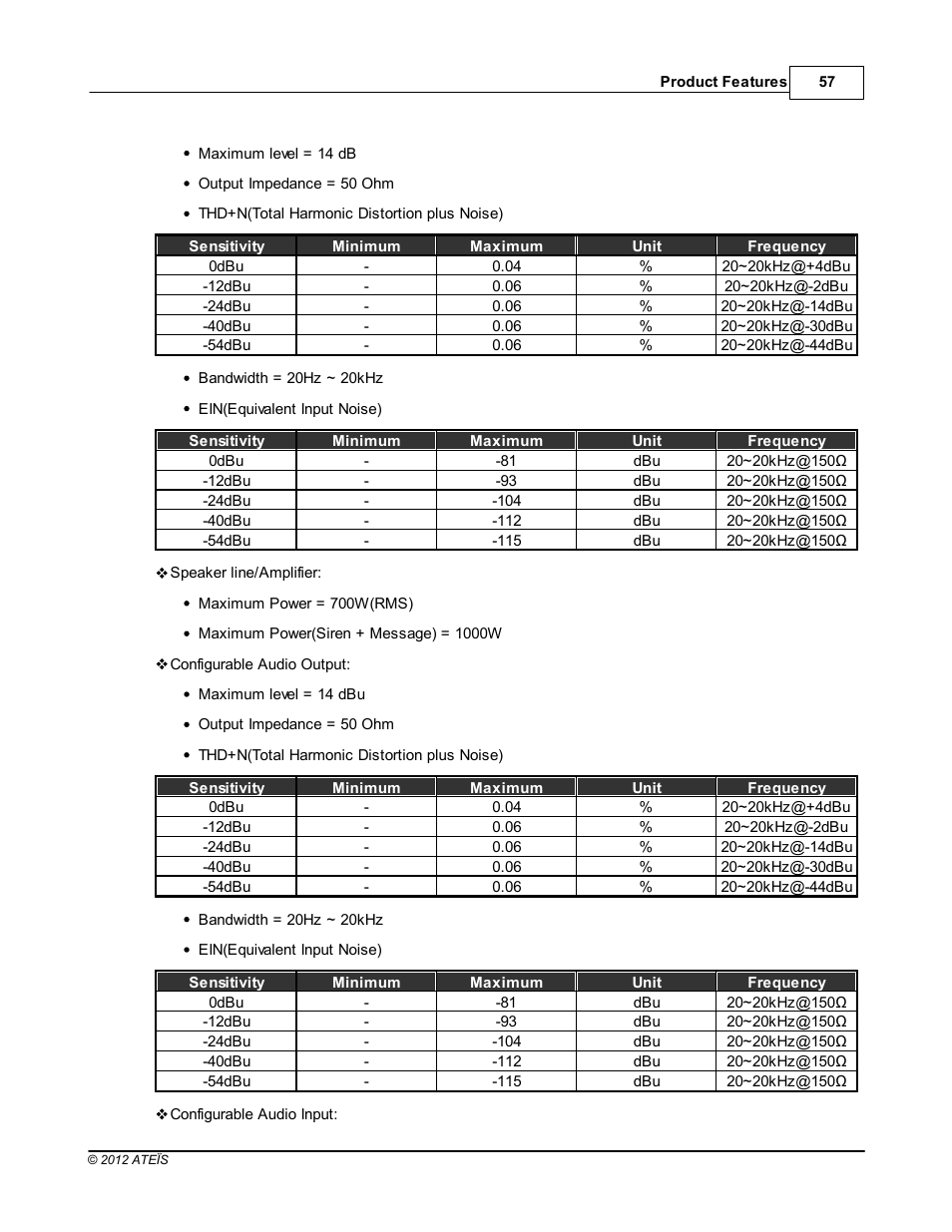 ATEIS IDA8 User Manual | Page 57 / 582