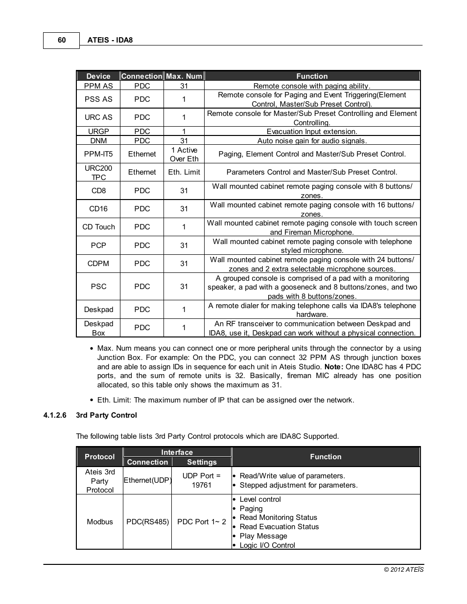 3rd party control | ATEIS IDA8 User Manual | Page 60 / 582