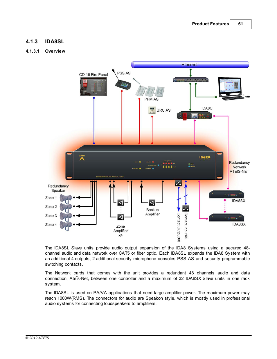 Ida8sl, Overview | ATEIS IDA8 User Manual | Page 61 / 582