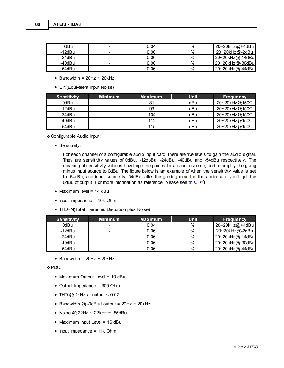 ATEIS IDA8 User Manual | Page 66 / 582