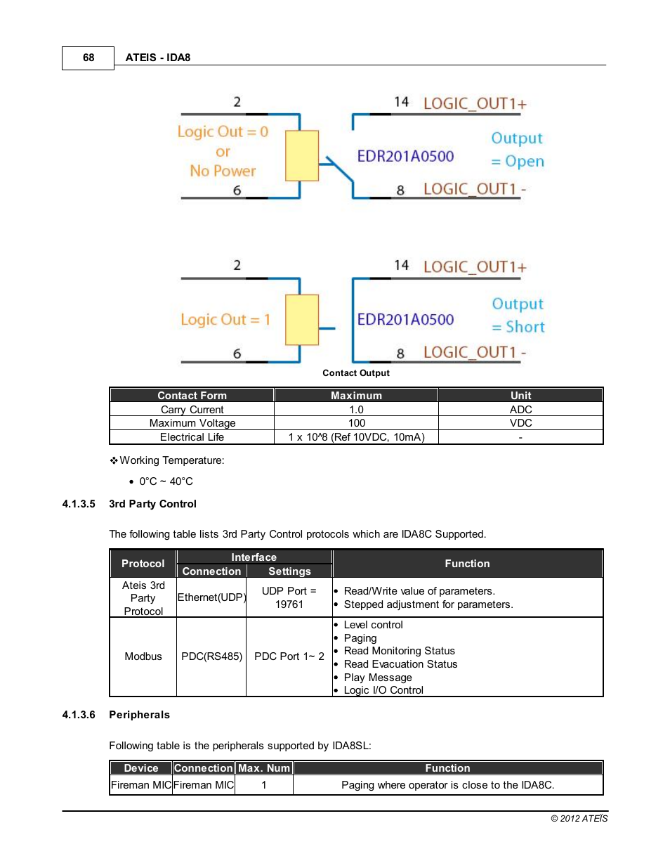 3rd party control, Peripherals | ATEIS IDA8 User Manual | Page 68 / 582