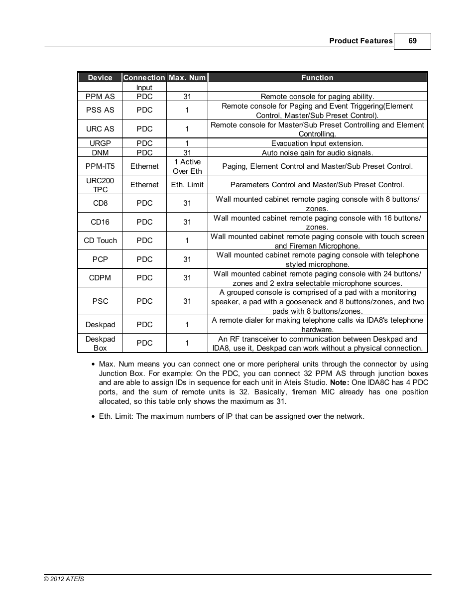 ATEIS IDA8 User Manual | Page 69 / 582